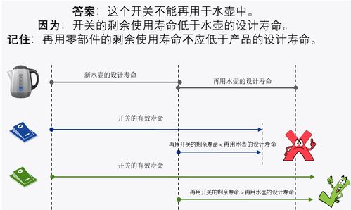 進口含再用零部件產(chǎn)品檢驗規(guī)程技術規(guī)范解讀