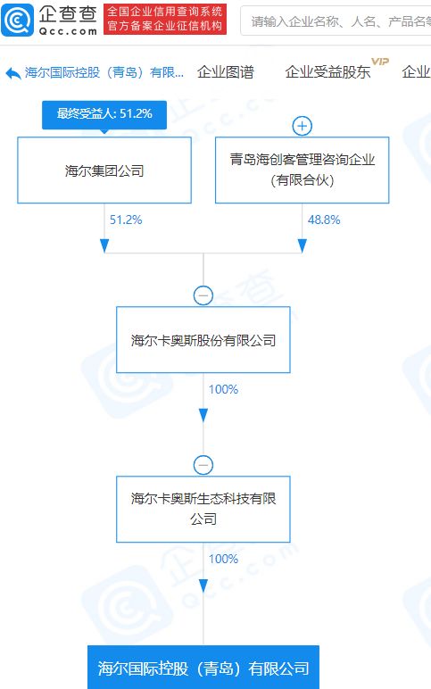 海爾集團關聯(lián)企業(yè)斥資1億元設立新公司，深化技術進出口業(yè)務布局
