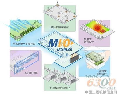 研華科技發(fā)布創(chuàng)新型MI/O Extension系列嵌入式單板電腦，為計算機(jī)系統(tǒng)集成注入新動力