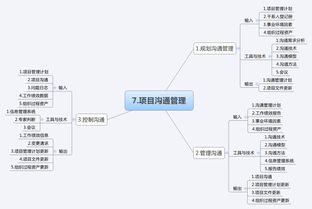 系統(tǒng)集成項(xiàng)目管理 十大管理過(guò)程與知識(shí)領(lǐng)域思維導(dǎo)圖解析
